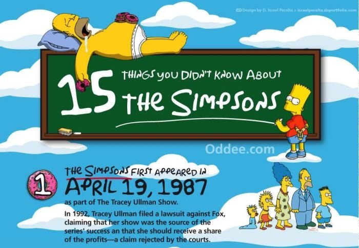 15 things you didn't know about Simpsons