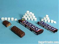 Architecture & Design: Sugar in different products