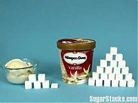 Architecture & Design: Sugar in different products
