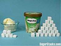 Architecture & Design: Sugar in different products