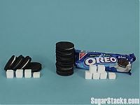 Architecture & Design: Sugar in different products