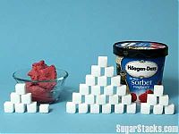 Architecture & Design: Sugar in different products