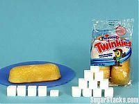 Architecture & Design: Sugar in different products