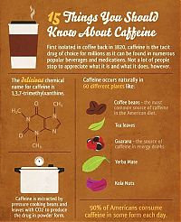 Architecture & Design: 15 things you should know about caffeine