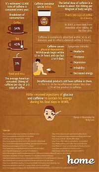 TopRq.com search results: 15 things you should know about caffeine