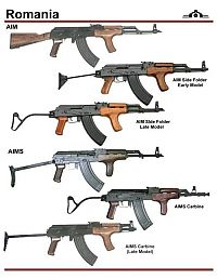 Architecture & Design: army guns in different countries