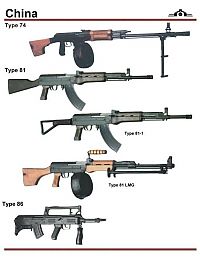 Architecture & Design: army guns in different countries