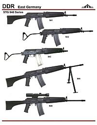 Architecture & Design: army guns in different countries