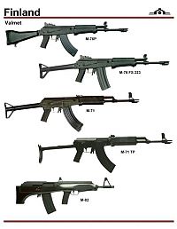 Architecture & Design: army guns in different countries