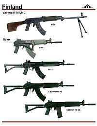 Architecture & Design: army guns in different countries