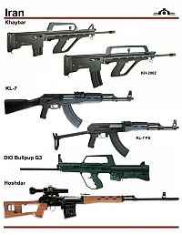 Architecture & Design: army guns in different countries