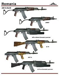 Architecture & Design: army guns in different countries