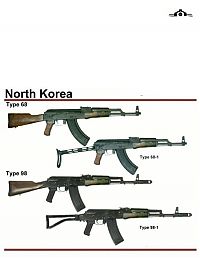 TopRq.com search results: army guns in different countries