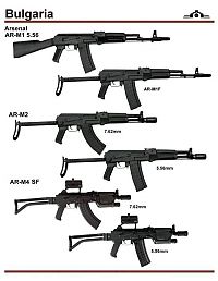 Architecture & Design: army guns in different countries