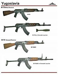 Architecture & Design: army guns in different countries