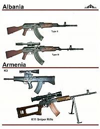 Architecture & Design: army guns in different countries