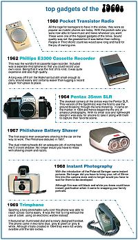 TopRq.com search results: History: Gadgets of the past