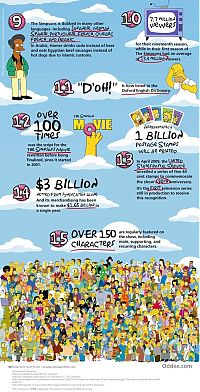 TopRq.com search results: 15 things you didn't know about Simpsons