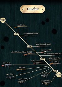 TopRq.com search results: the evolution of the rifle