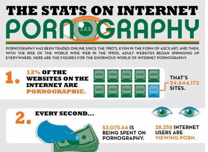 internet porn infographics