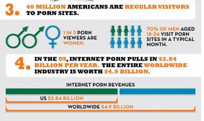 internet porn infographics