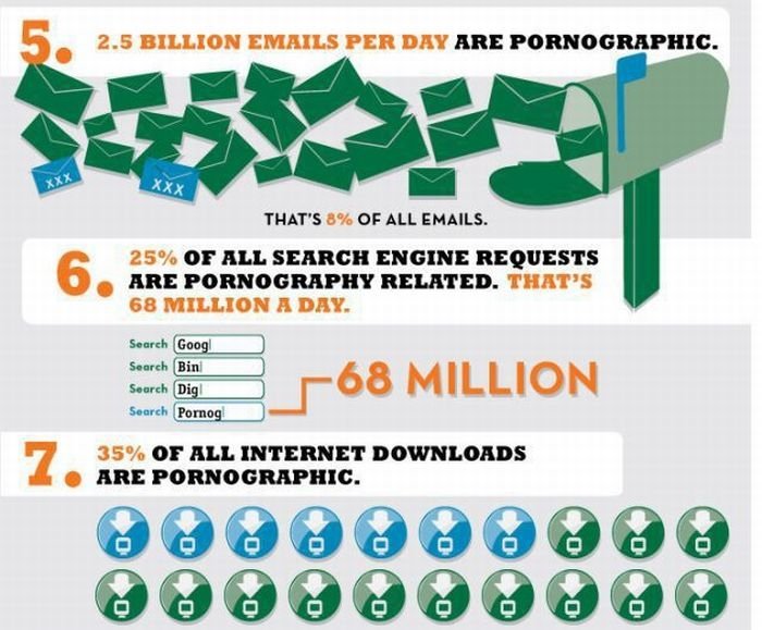 internet porn infographics