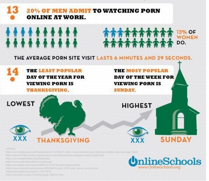 internet porn infographics