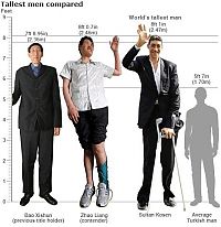 People & Humanity: Sultan Kosen, Tallest man in the world, 2 meters 47 centimeters, Turkey