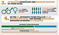 People & Humanity: internet porn infographics