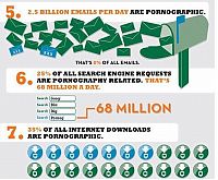 People & Humanity: internet porn infographics