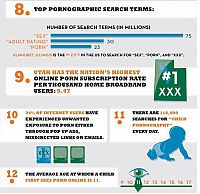 People & Humanity: internet porn infographics