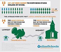 People & Humanity: internet porn infographics