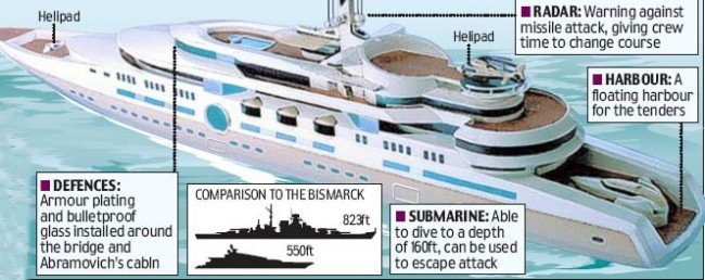 Yacht "Eclipse", Roman Abramovich, 340 million euros