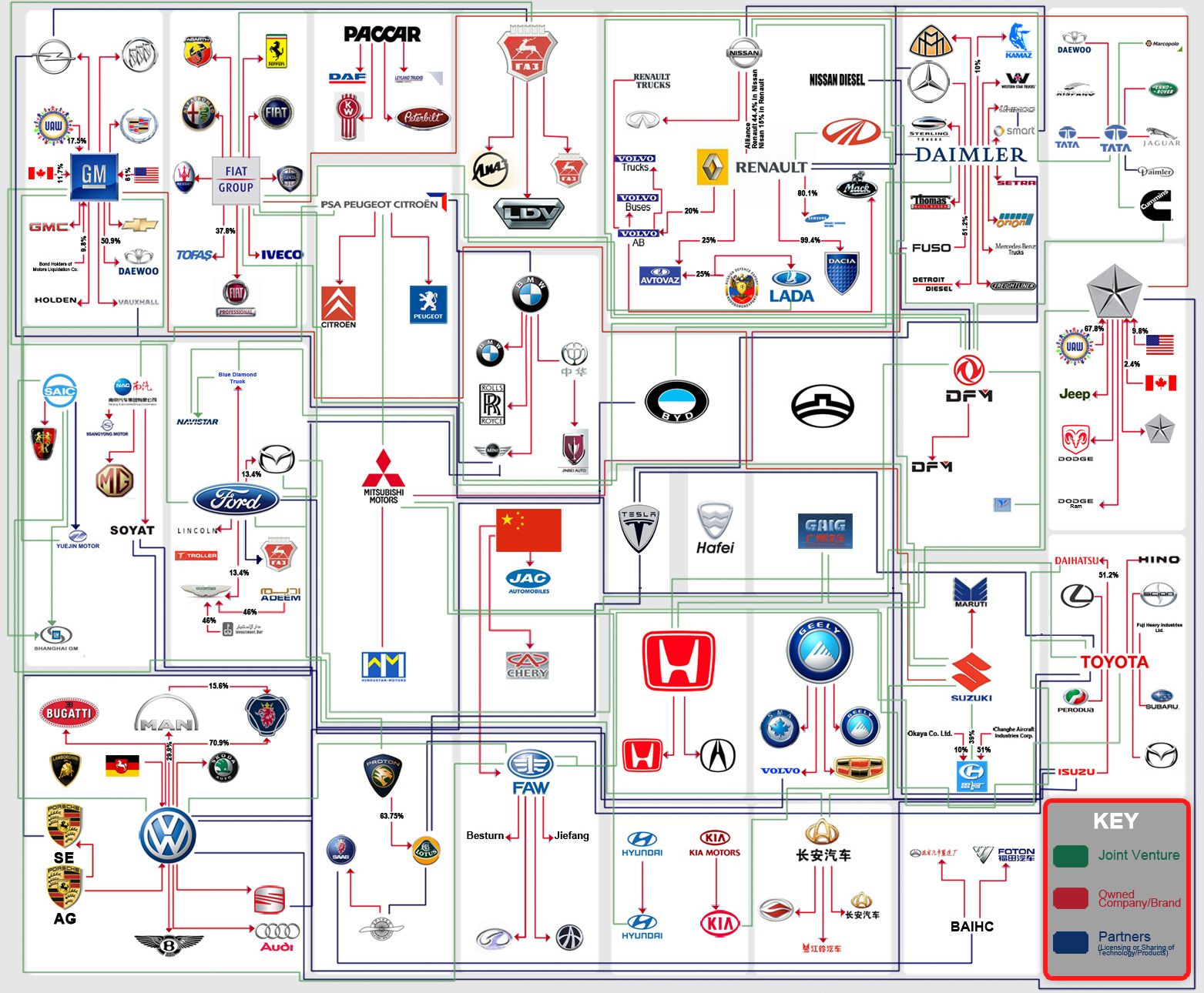 Automotive Family Tree, August 2010