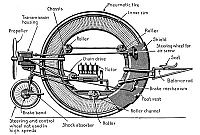 Transport: one wheel transport evolution