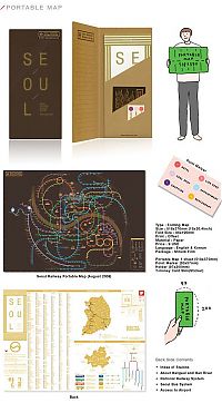 Transport: Metro, Seoul, South Korea