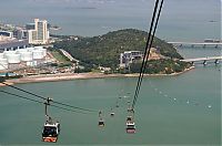 Transport: cable car aerial view