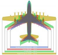 Transport: History: Spruce Goose, Hughes H-4 Hercules