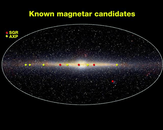 Magnetars