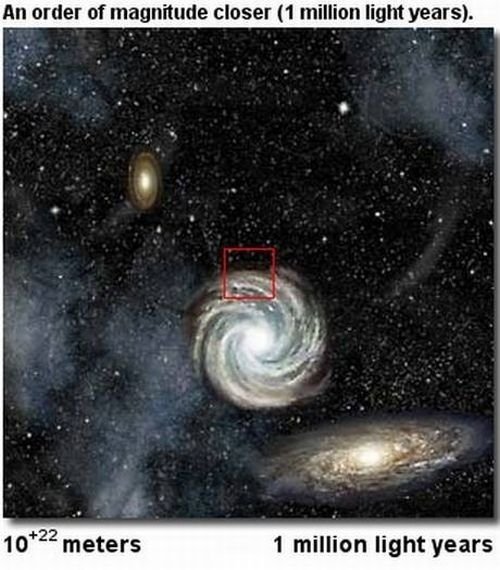 our universe scale