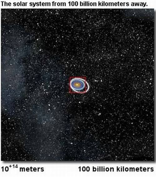 our universe scale