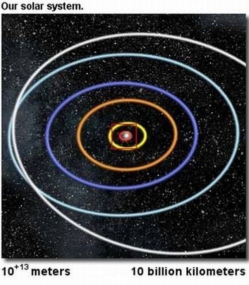 our universe scale