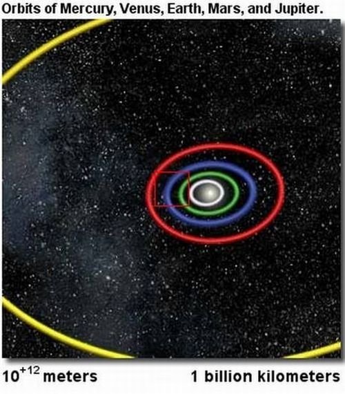 our universe scale