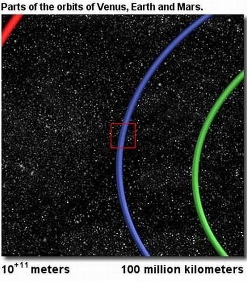 our universe scale