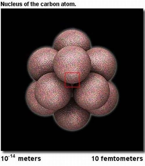 our universe scale