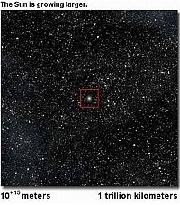 Earth & Universe: our universe scale