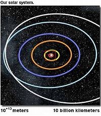 Earth & Universe: our universe scale