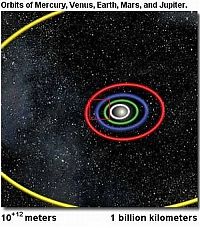 Earth & Universe: our universe scale