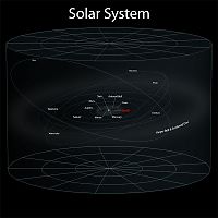 Earth & Universe: earth in the universe