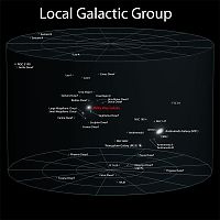 Earth & Universe: earth in the universe